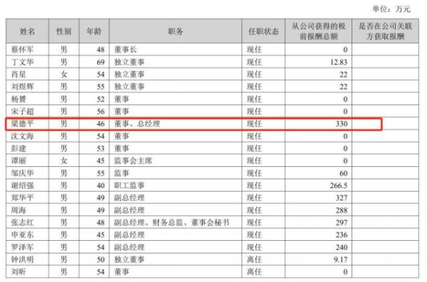 配资资讯专业网 现金流由正转负，芒果超媒「成绩单」：广告连跌3年，总经理年薪「缩水」34%