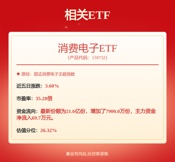 股票配资门户app下载 净利润骤降69%，“非洲手机之王”传音控股跌破千亿